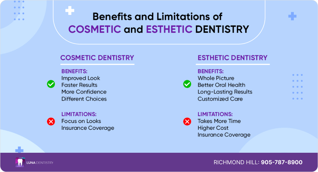 cosmetic and esthetic dentistry